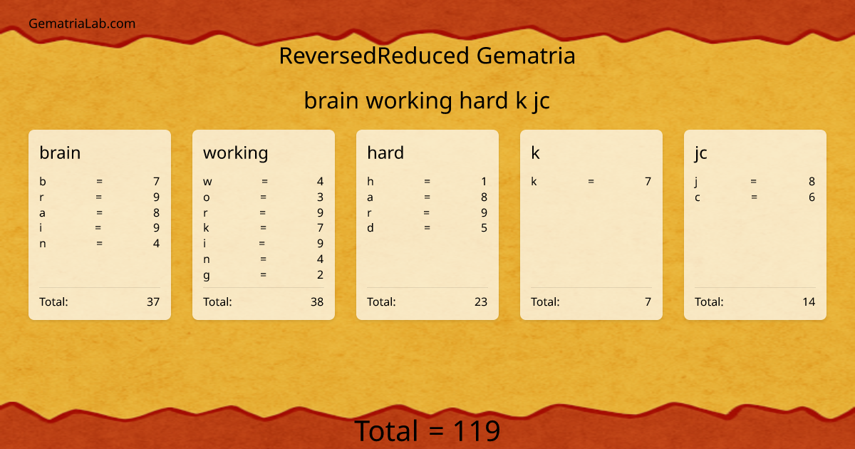 brain working hard k jc in reversedReduced Gematria